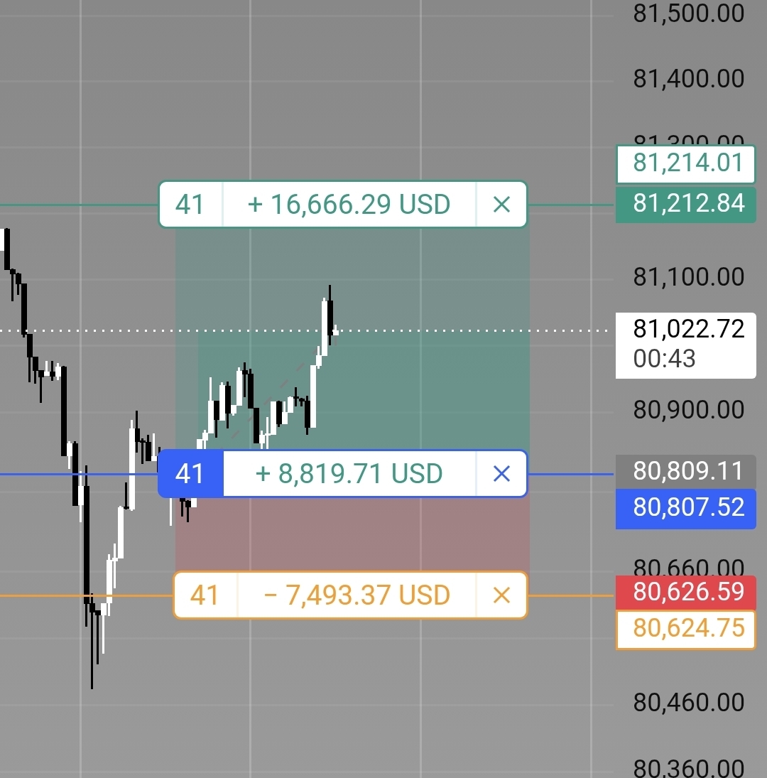 Screenshot 20260511 171527 TradingView