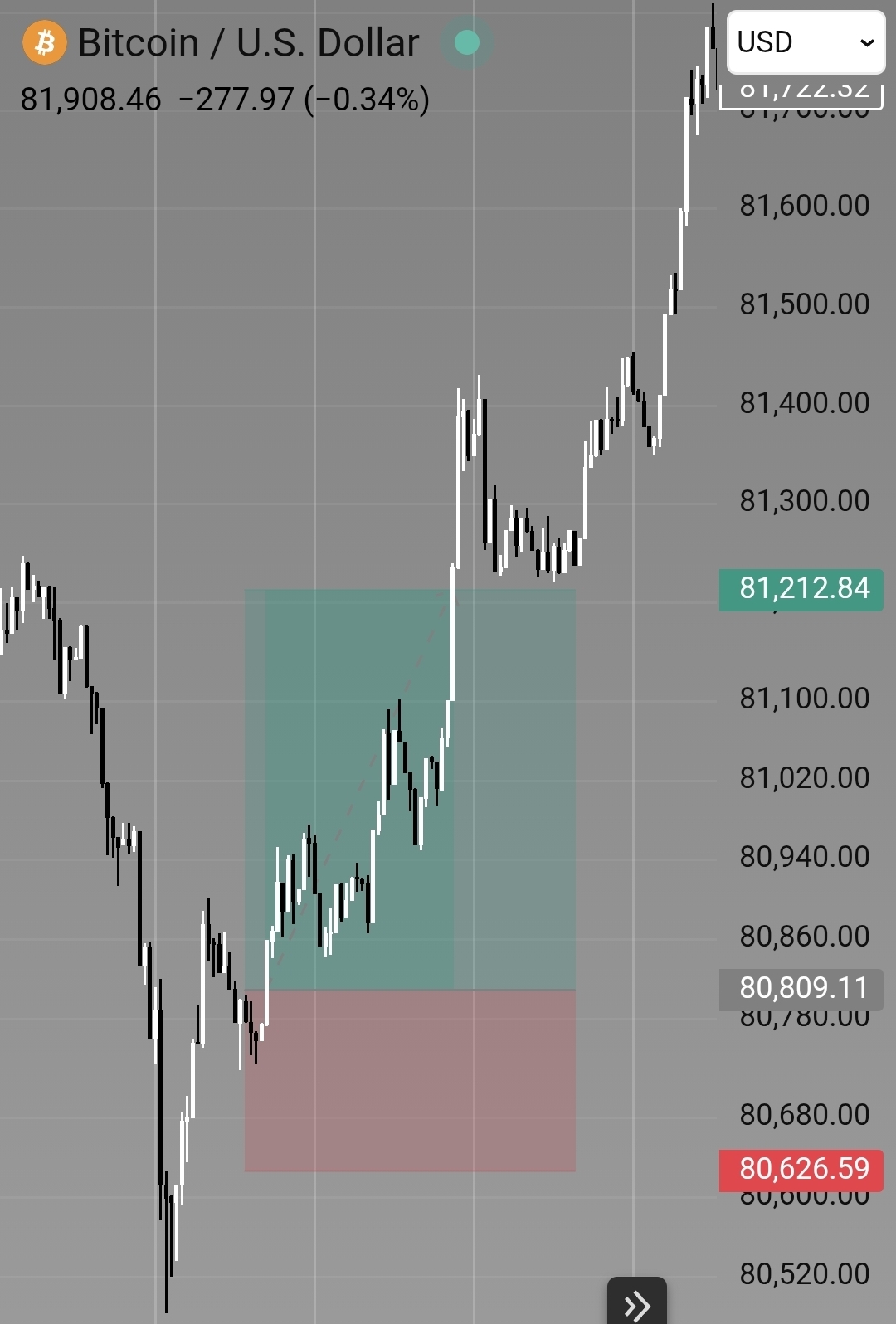 Screenshot 20260511 222958 TradingView