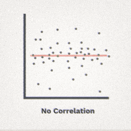 No correlation