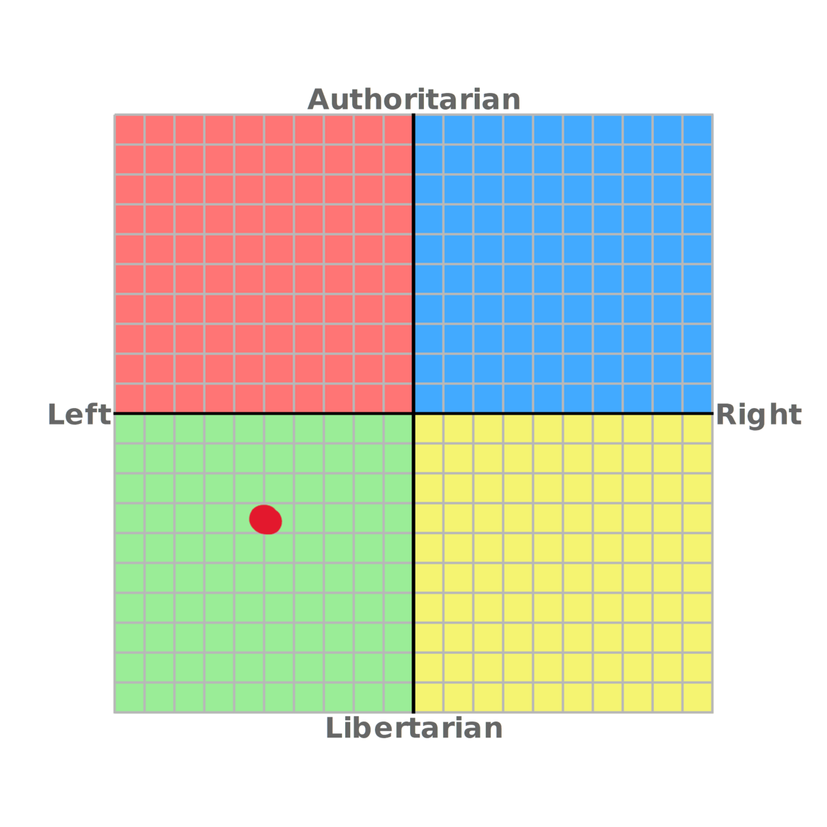 1200px Political compass