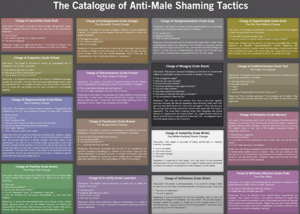 Catalogue of anti male shaming tactics