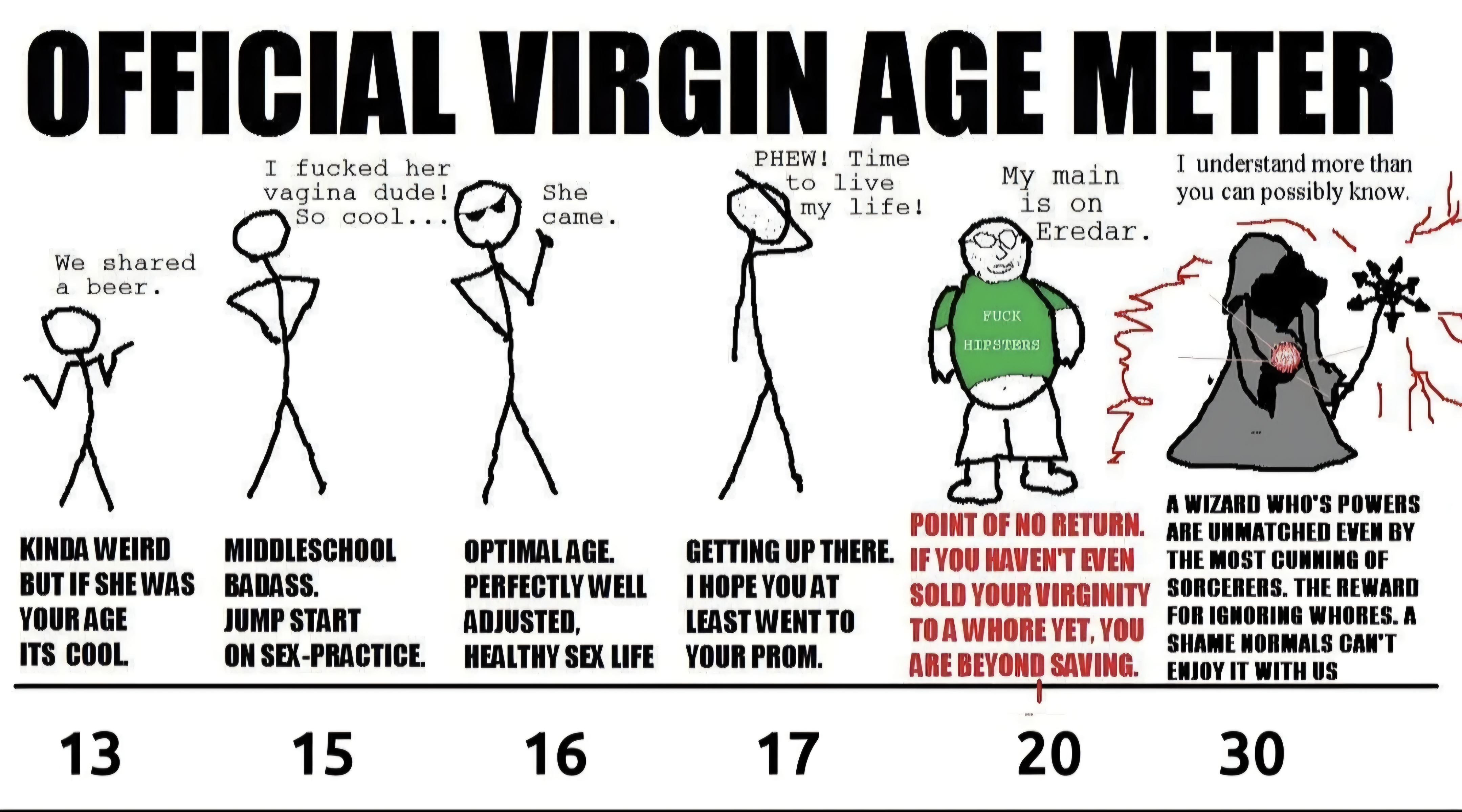84986