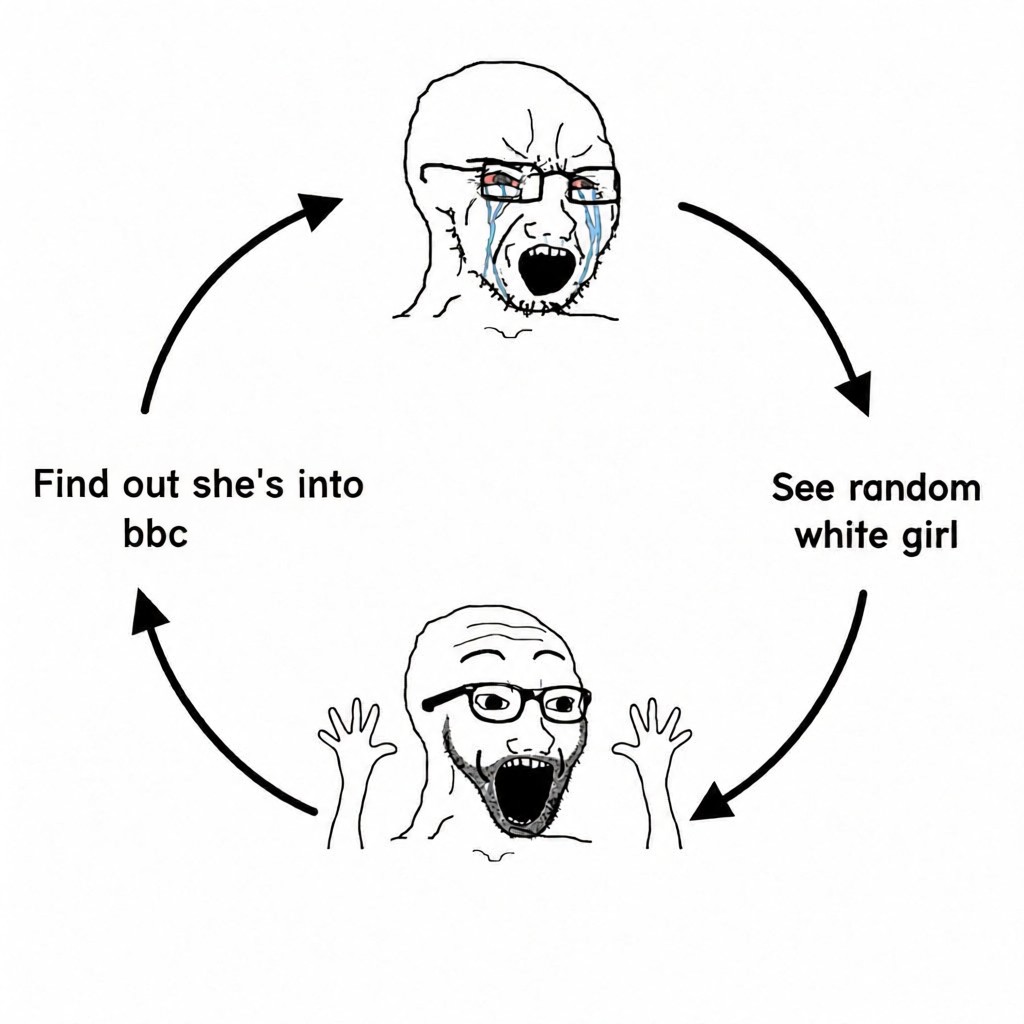 Cycle