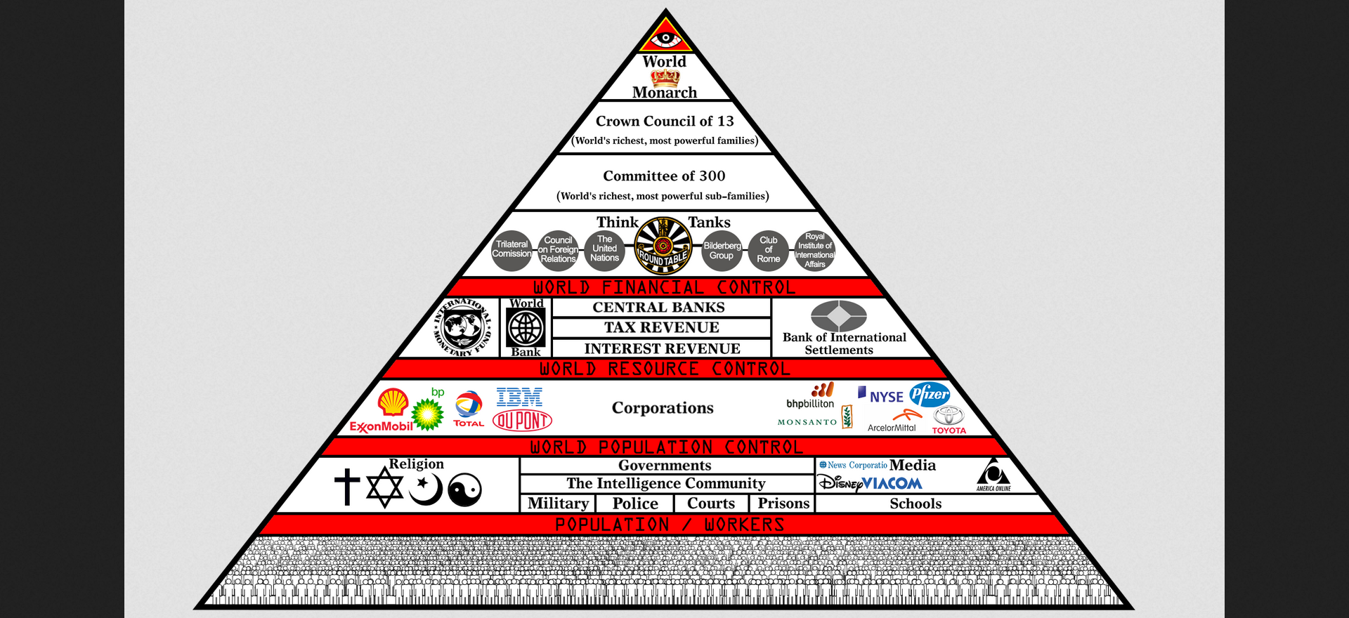 Pyramid hierarchy