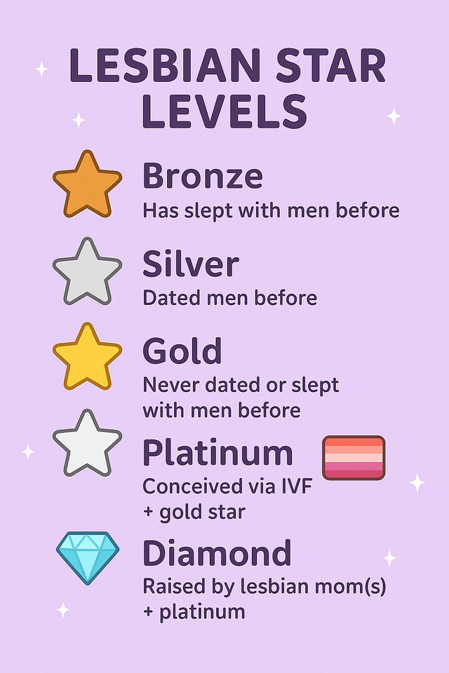 Lesbian star levels v0 31cw87wg5fve1