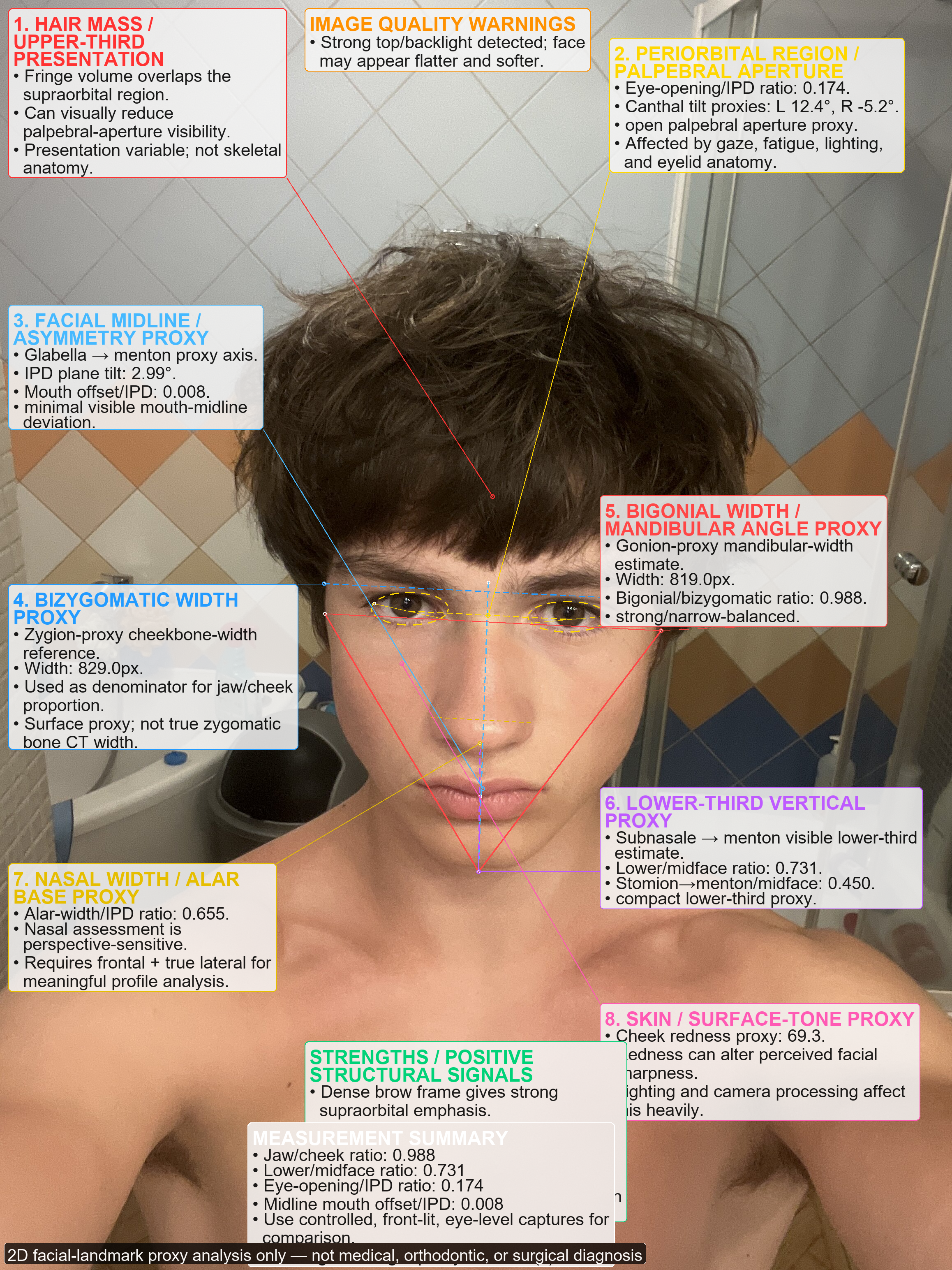 3 annotated v2