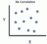No Correlation Xy GIF - No Correlation XY Dots - Discover & Share GIFs