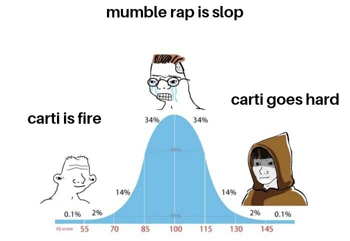 IQ Bell Curve 08052026134746