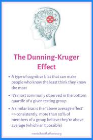 What Is... the Dunning-Kruger Effect ...