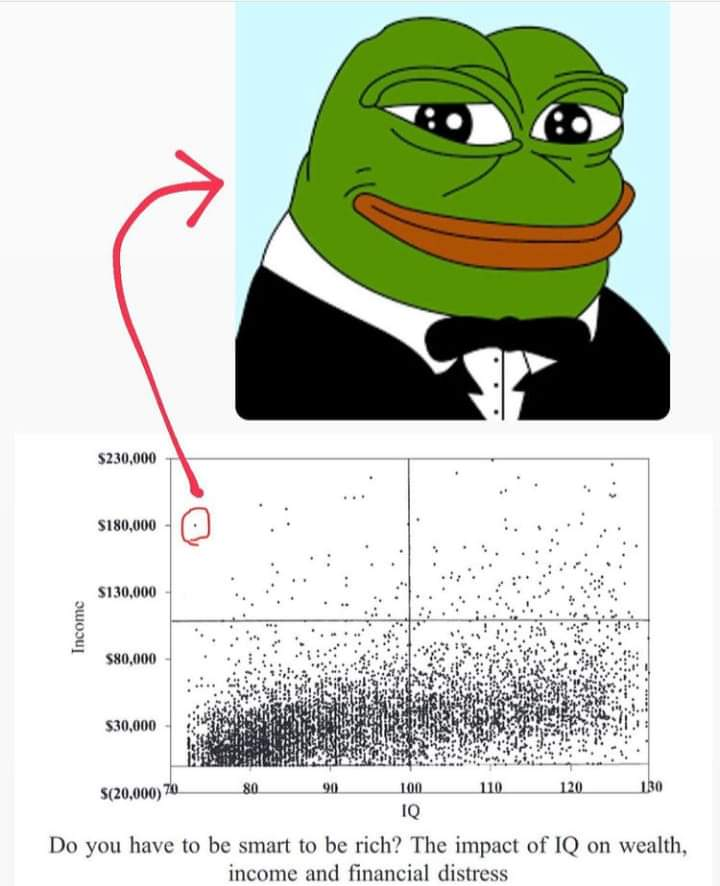 Wealth iq