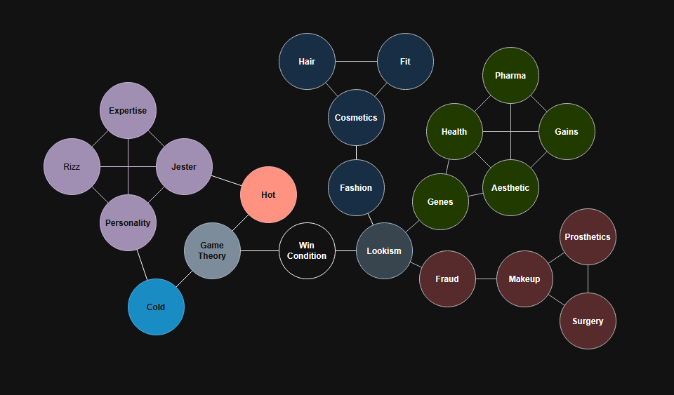 Attraction skill tree