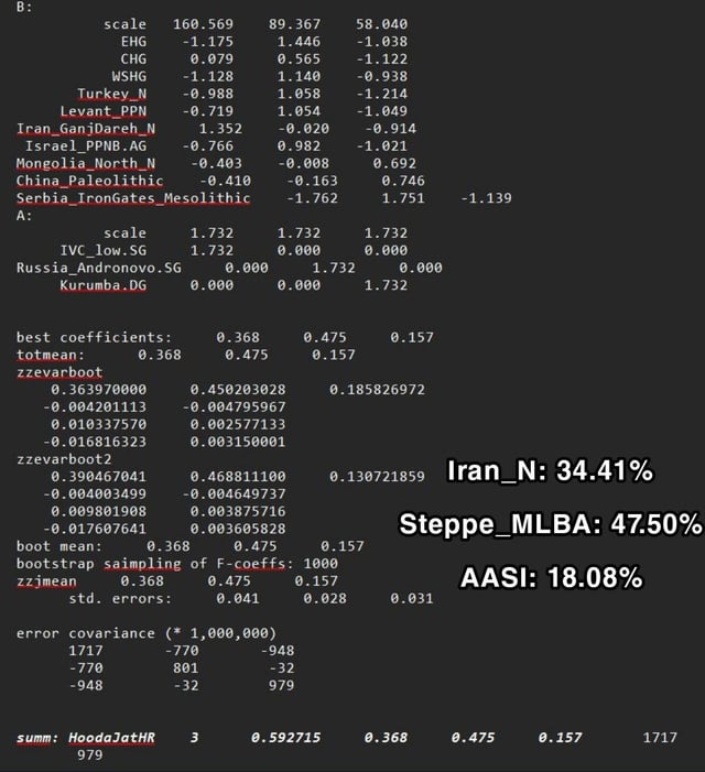 New ancestry results of haryanvi jat harappaworld v0 je8rsb9sorog1