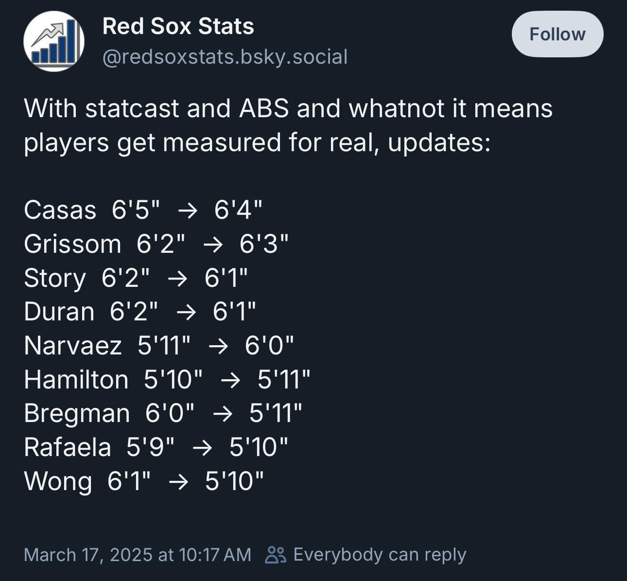 Red sox players height updates v0 enk9kse30ape1