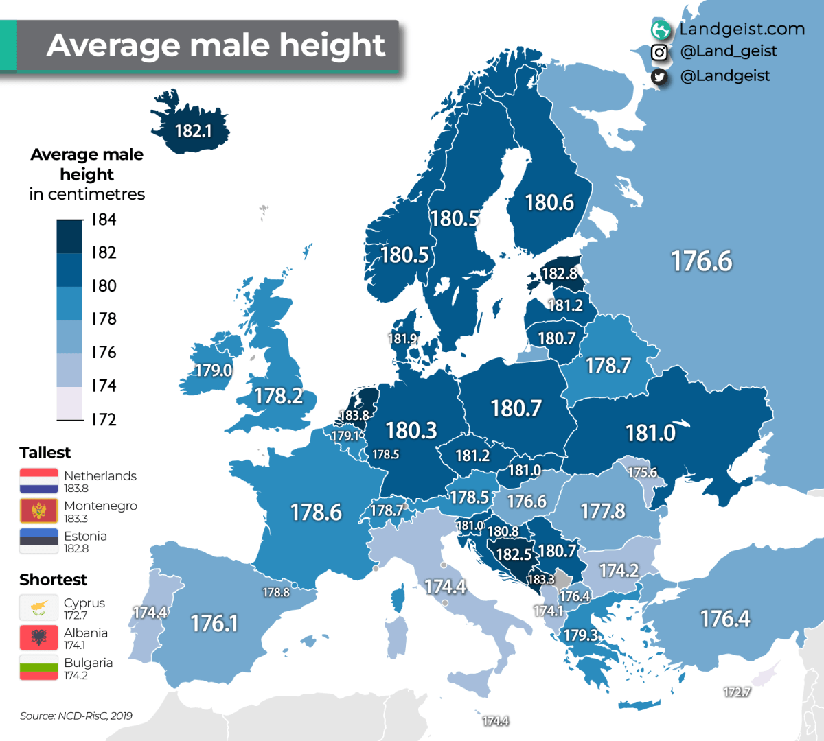 Europe male height 1