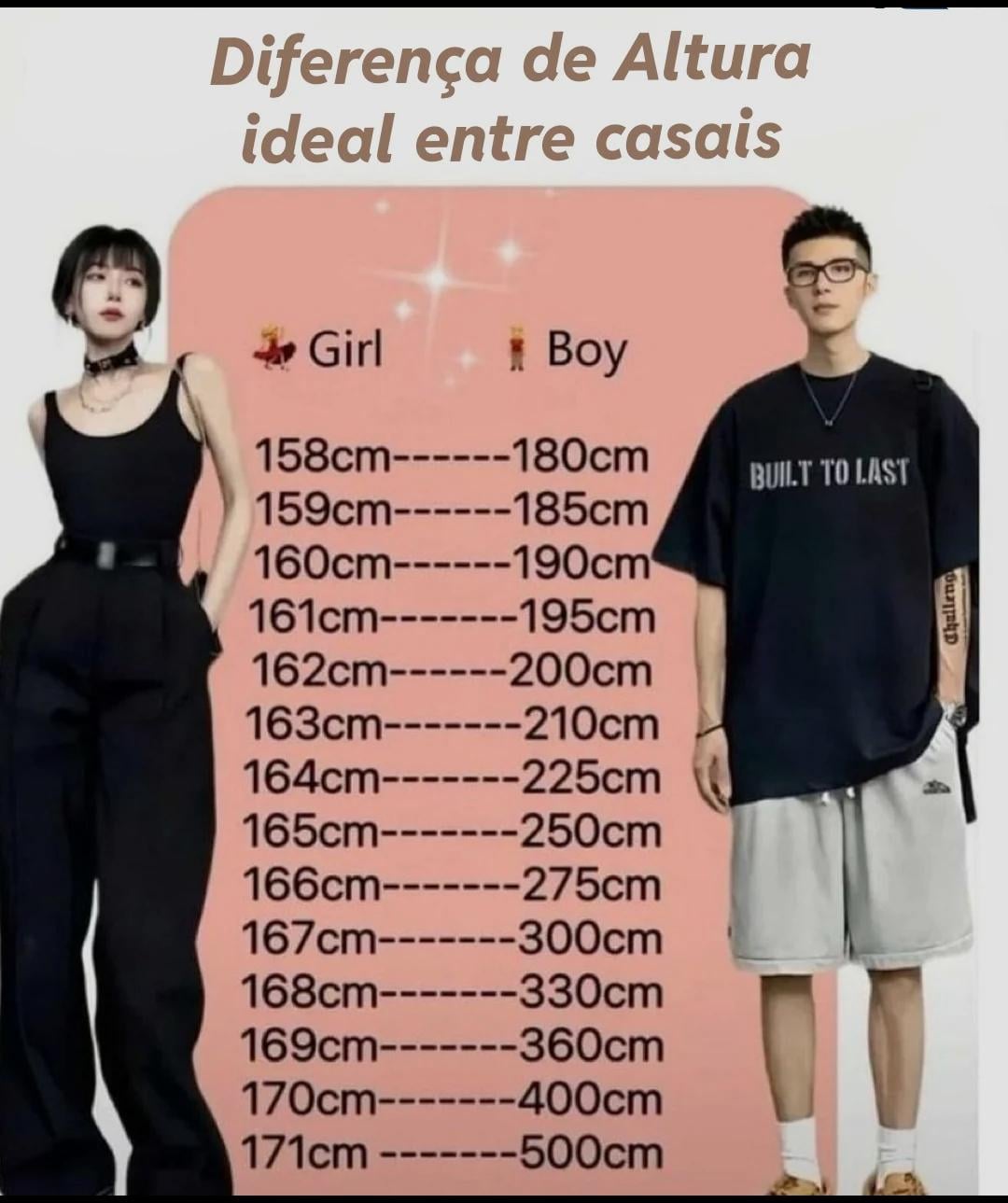 Translation ideal height difference between couples brazil v0 5w2v7wgia3zc1