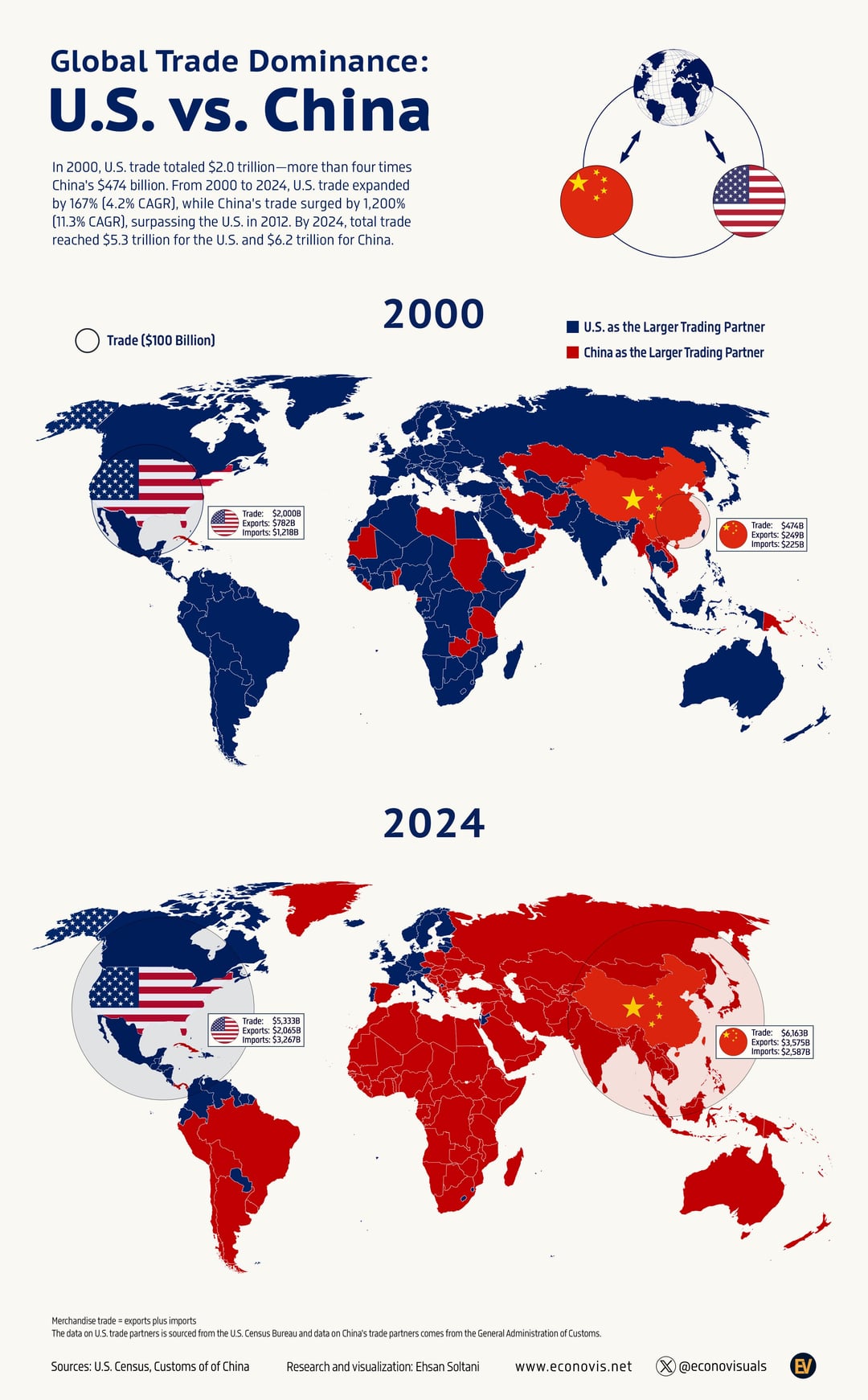 Global trade dominance u s vs china 2000 2024 v0 uqqo9rt4jpje1