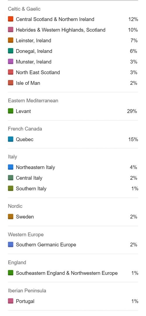 Ancestry DNA Results 3.jpg