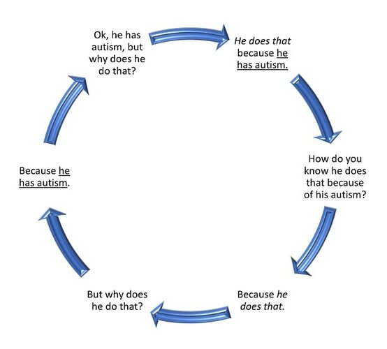 Avoiding-the-Pitfalls-of-Circular-Reasoning.jpg