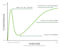 How The Dunning-Kruger Effect Impacts Vetrehabbers ...