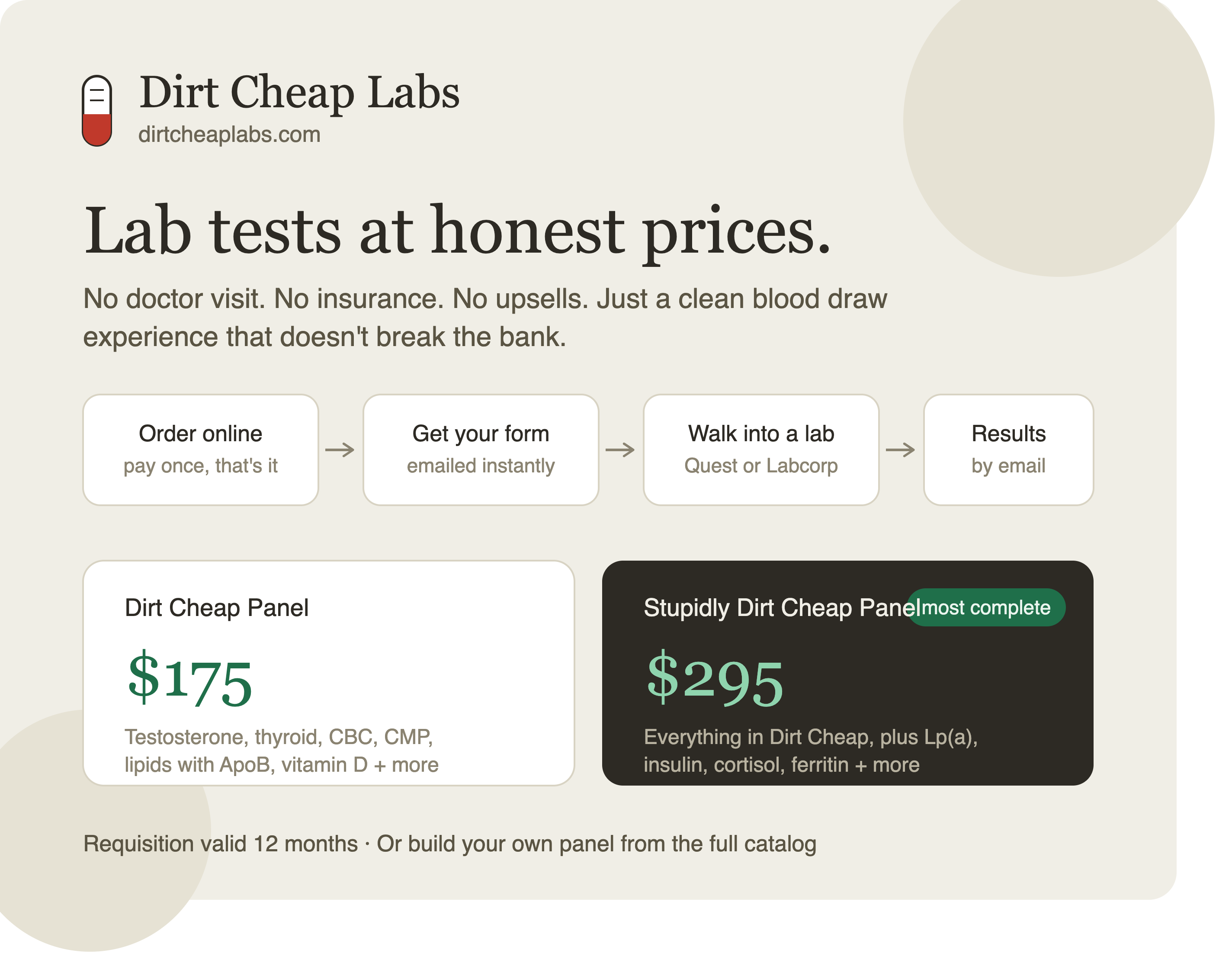 Dirt cheap labs promo graphic