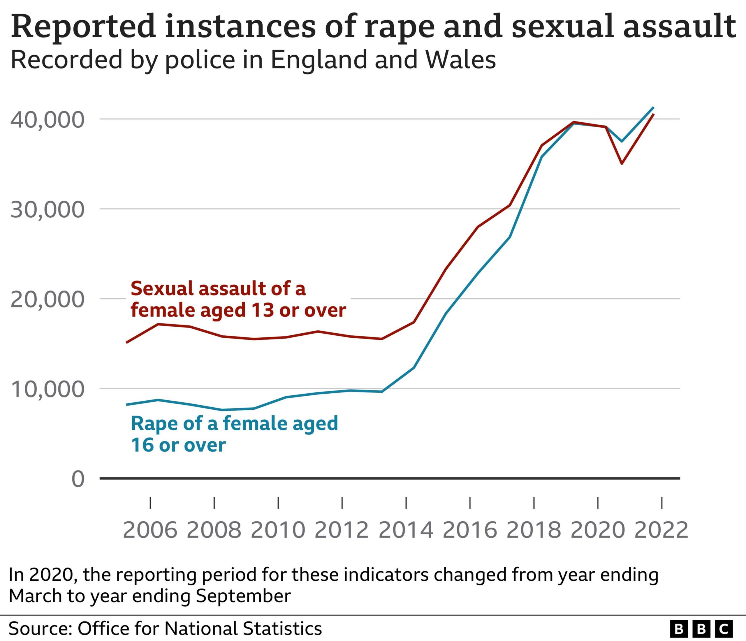  124893412 rapechart