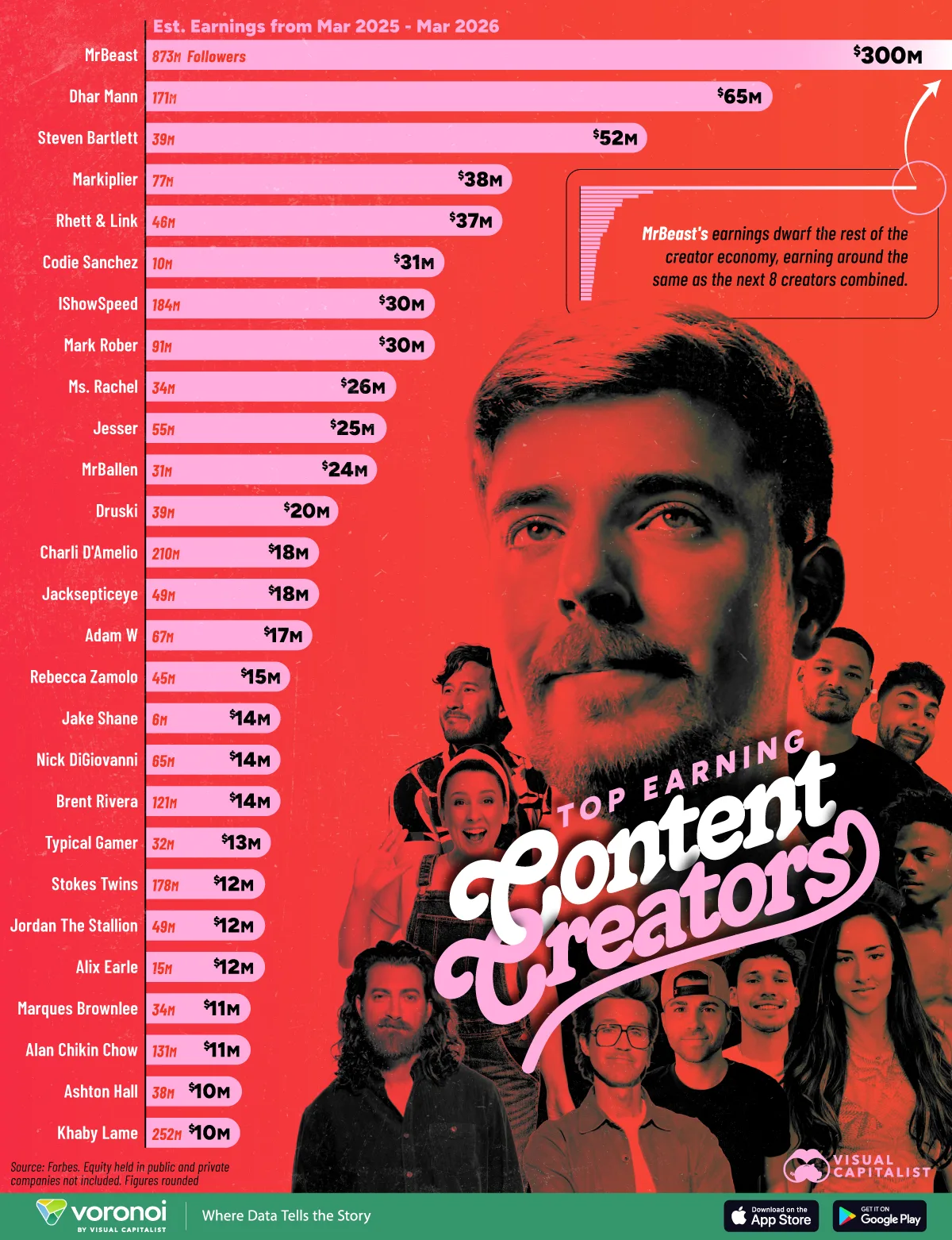 Top Creators 02 web