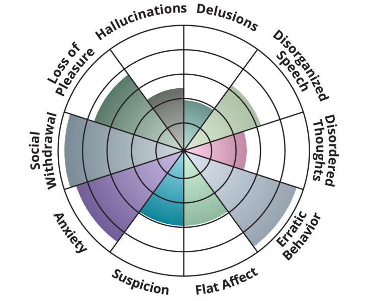 Psychosis spectrum