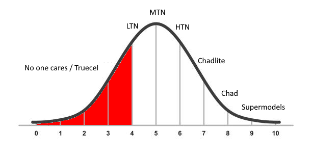 Moggggggraph
