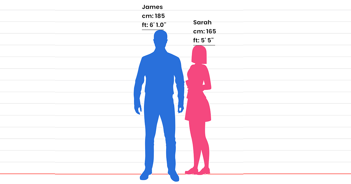 Height comparison 682898479