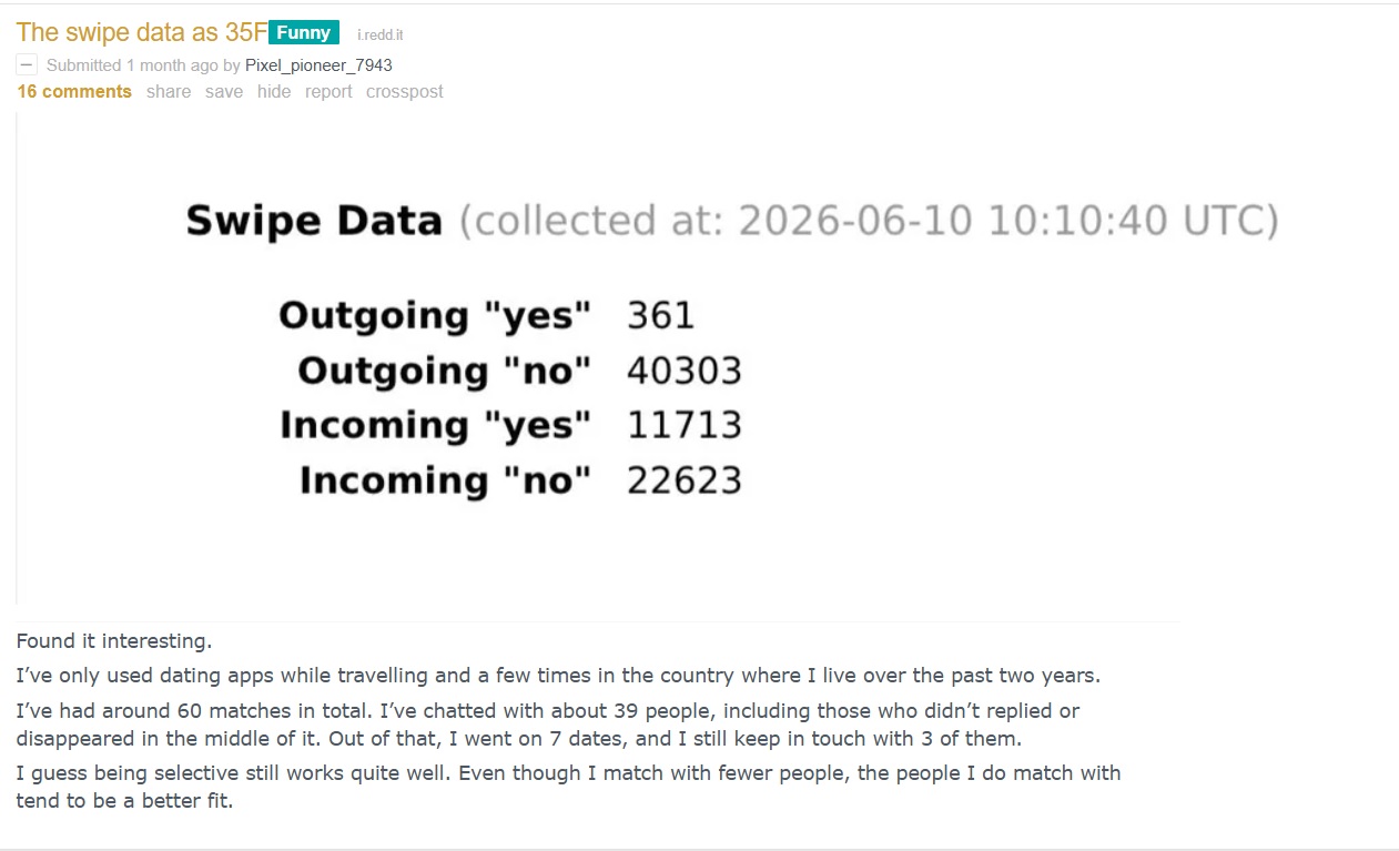Bumble swipe data