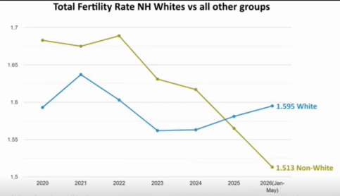 Ytfertility