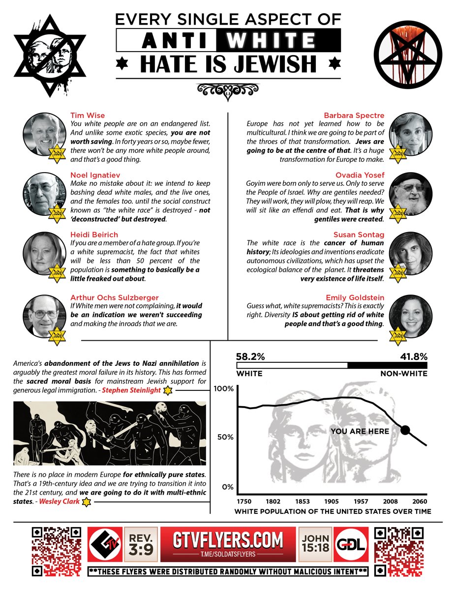 Anti white hate web