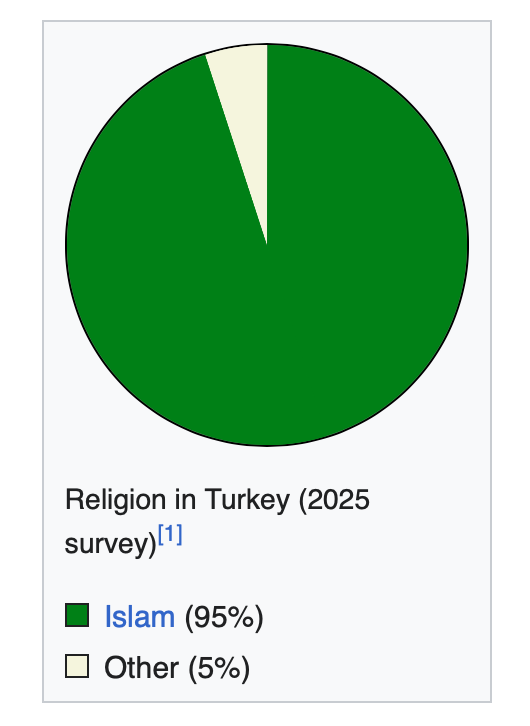 Islam