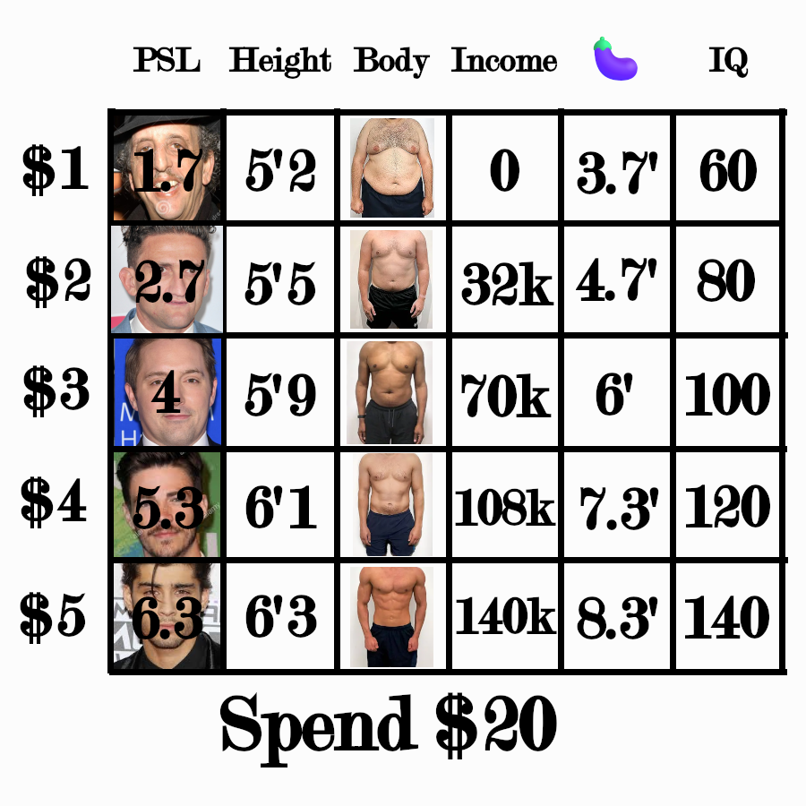 Spend20