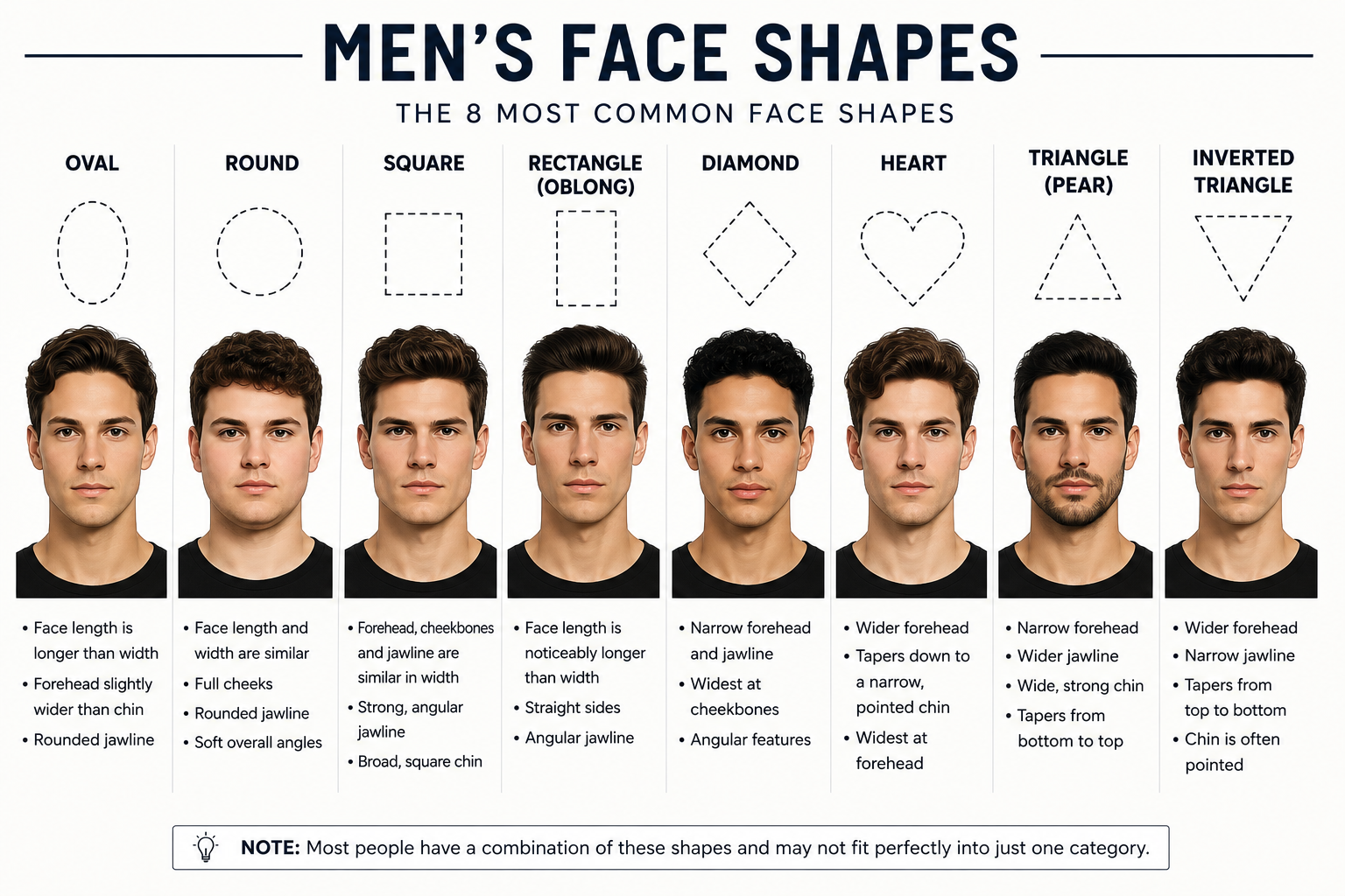 Faceshape