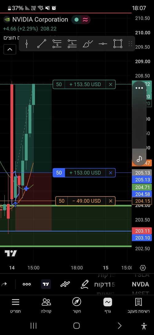 Screenshot_20260714_180735_TradingView.jpg