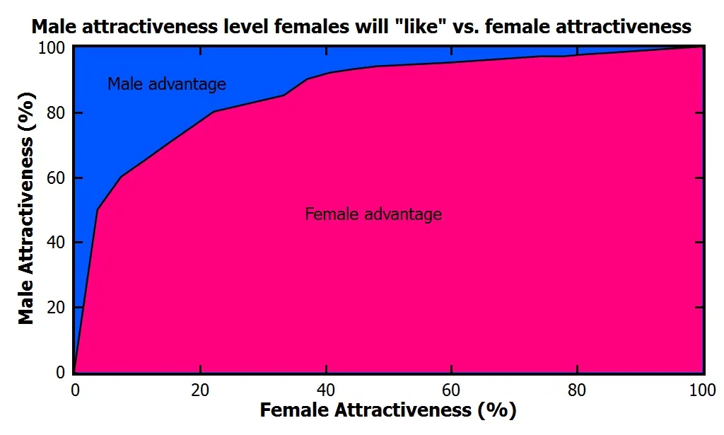 Hypergamia