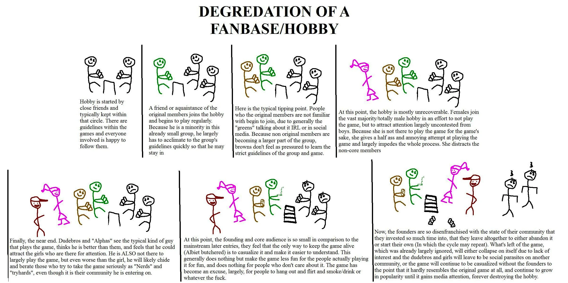 Degradation