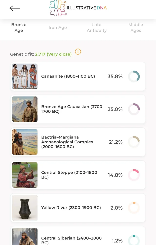 Iraniandna23gedmatchmyheritage livingdnafamilytree v0 71gwx02ggdte1