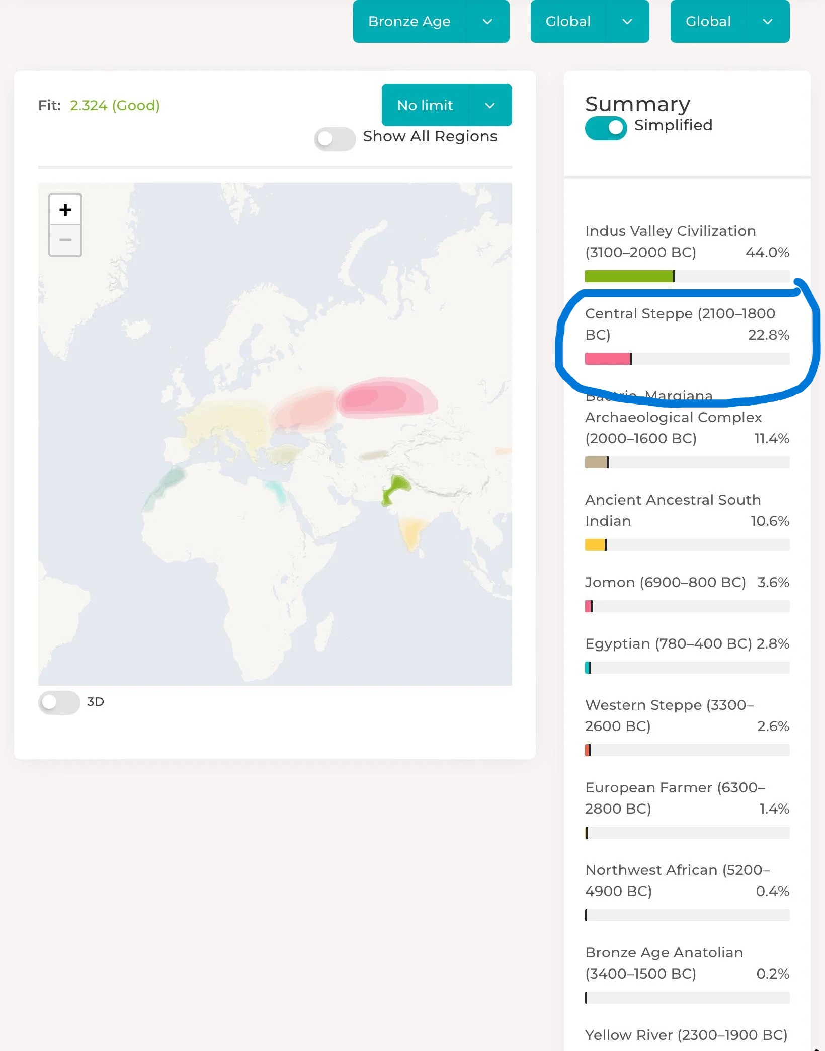 Detailed results of up indian shia guy with j1 with raw v0 qvha2j9x0n7c1