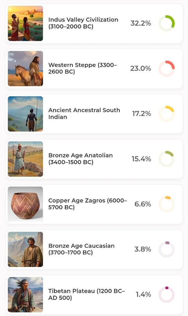 Kashmiri brahmin updated results v0 equ9b59ivy7e1