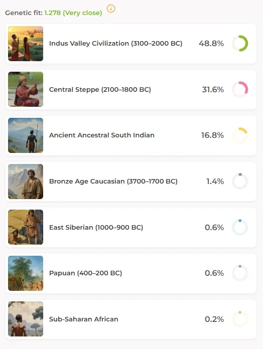 Bhumihar illustrativedna results v0 o5a5ybbxmxje1