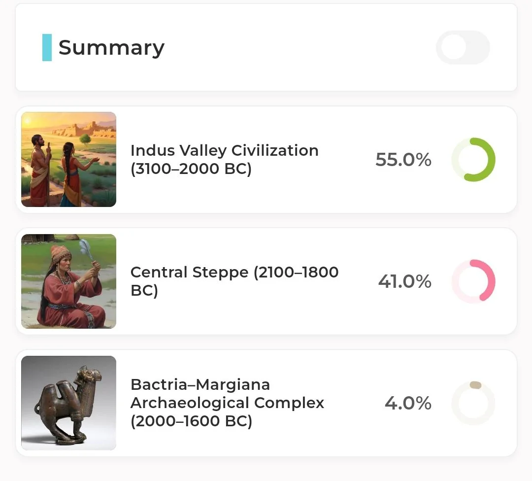 Rajasthani marwadi jat harappaworld illustrativedna qpadm v0 syr578f7q4ud1