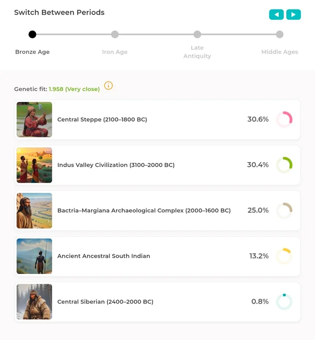 Punjabi jatt illustrative dna results v0 zgivei5lkfwf1