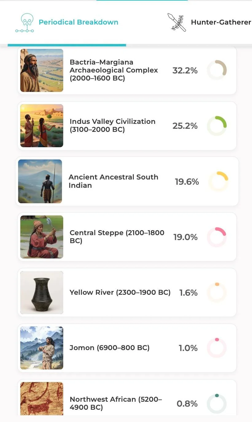Help me find out about my ancestry punjabi pakistani v0 kiignu7xb8tg1