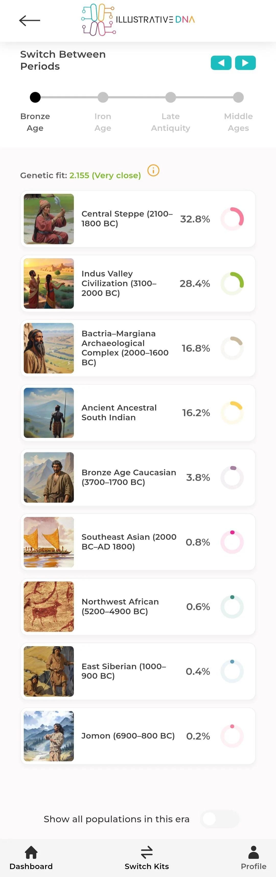 Pakistani jatt illustrative dna results v0 er4o6kj77ype1