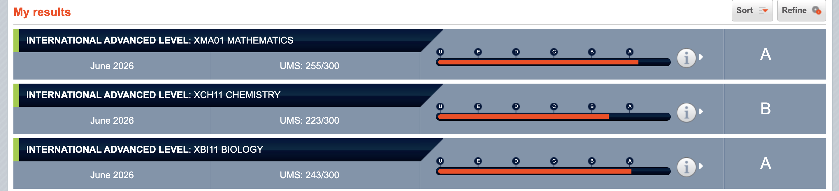 Results