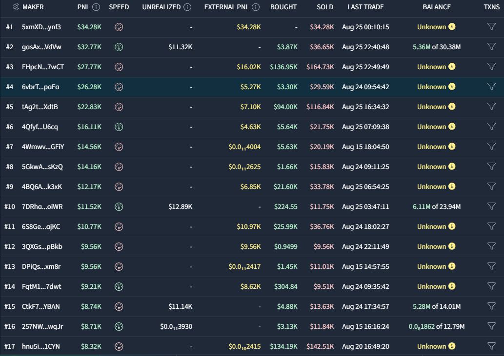 Pnl