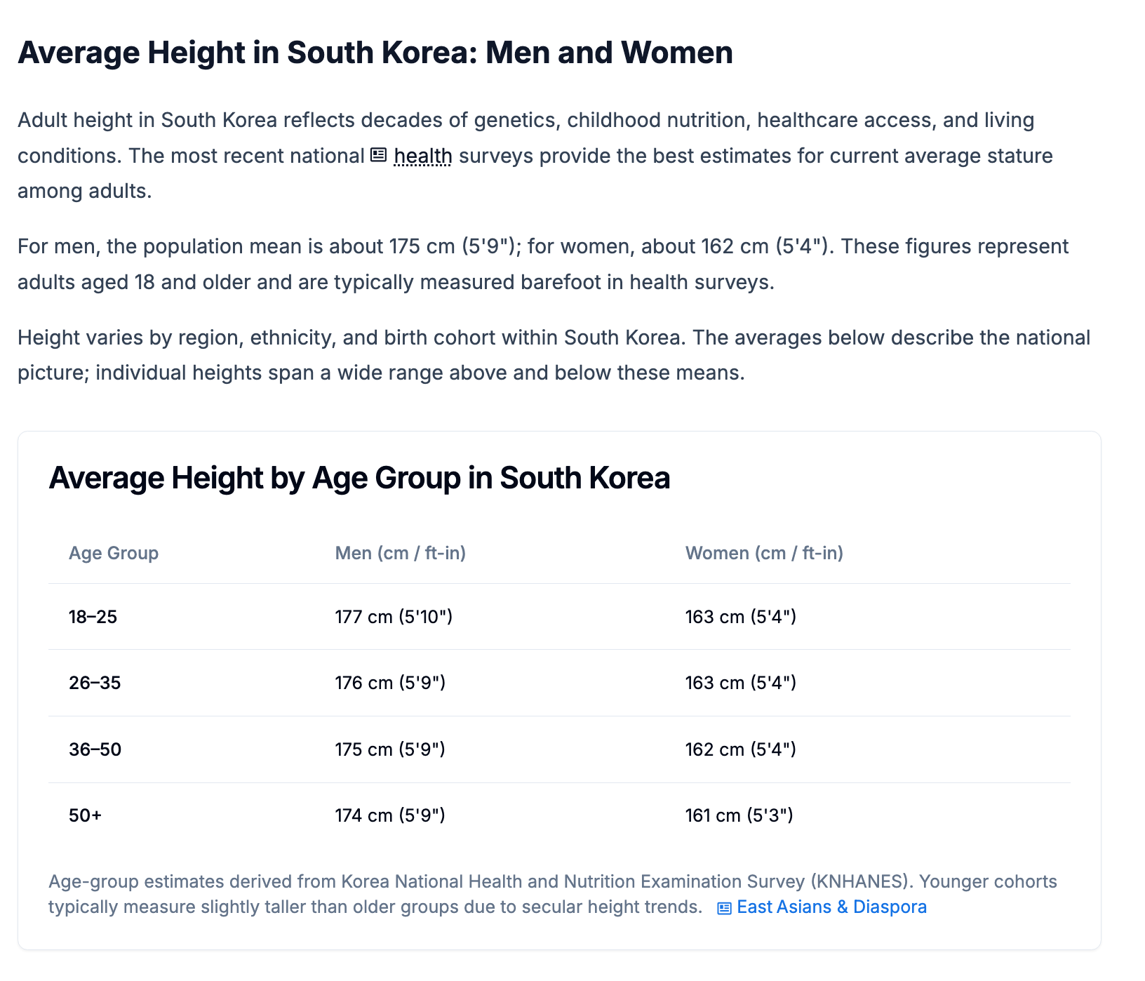 Korean national