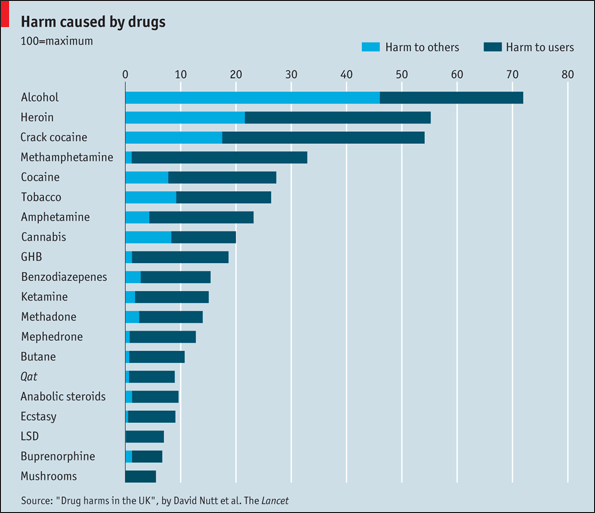 Drugs 1215196422